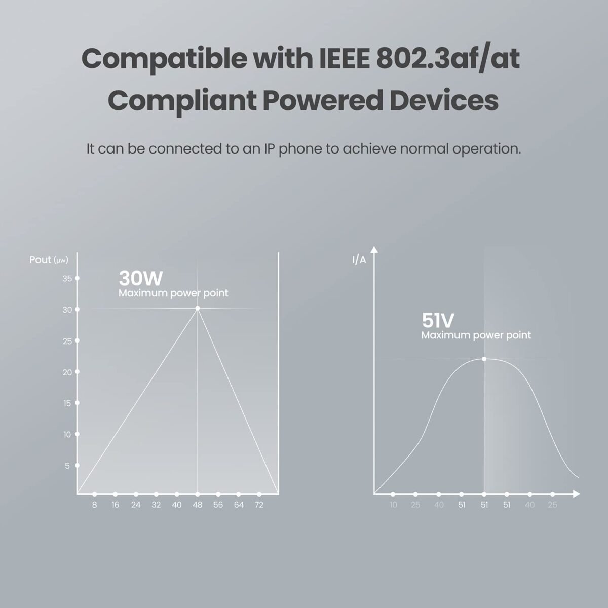 TENDA-PoE30G-AT Gigabit PoE Injector 30W Output Power | Compliant with IEEE 802.3af/at Standard |Power Distance Extension of up to 100 Meters |Plug and Play |