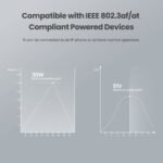 TENDA-PoE30G-AT Gigabit PoE Injector 30W Output Power | Compliant with IEEE 802.3af/at Standard |Power Distance Extension of up to 100 Meters |Plug and Play |