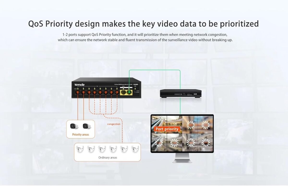 Tenda S110PC 10-Port 100M Lite PoE Switch with 8-Port PoE (Black)