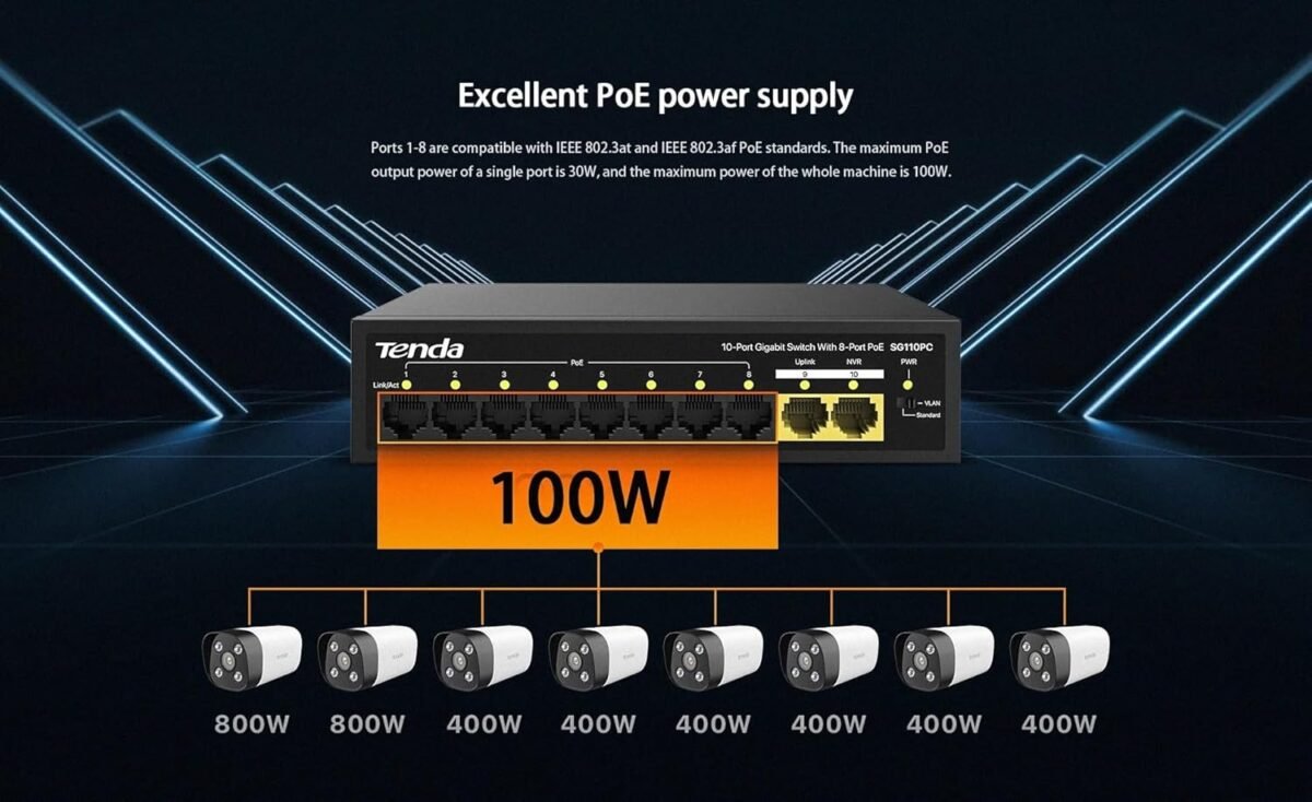 Tenda SG110PC 10-Port Gigabit Lite PoE Switch with 8-Port PoE (Black)