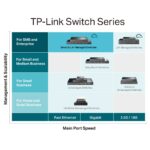 TP-Link Omada SG3452X | 48 Port Gigabit Switch, 4 x 10GE SFP+ Slots | L2+ Smart Managed | Omada SDN Integrated | IPv6 | Static Routing | Support QoS, IGMP & LAG | 5 Year...