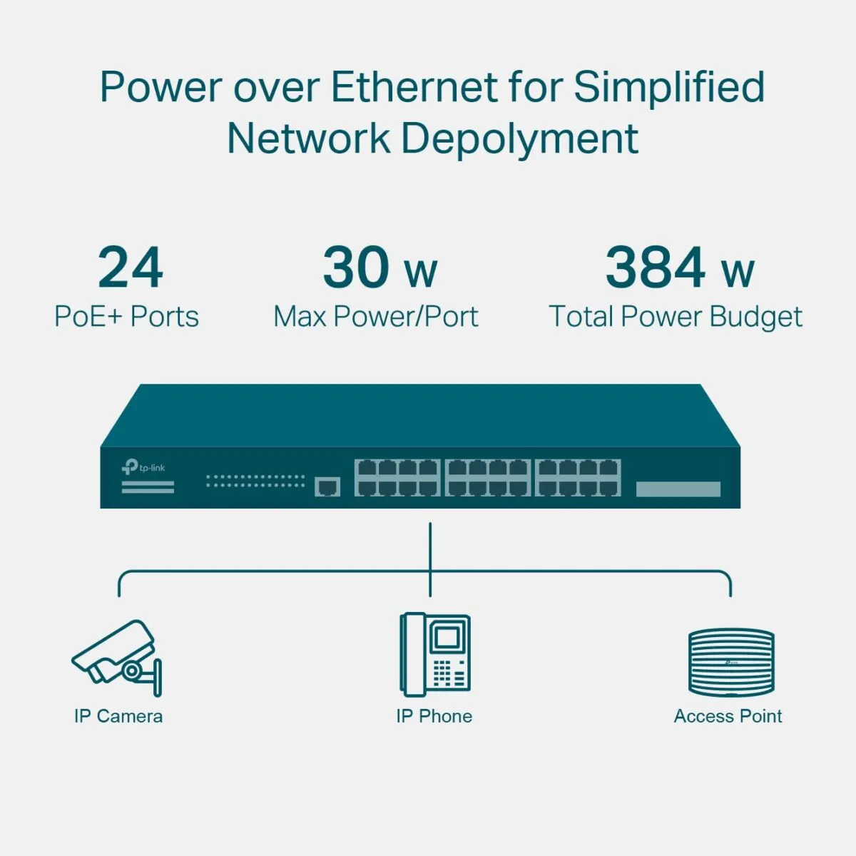 TP-Link TL-SG3428XMP , Jetstream 24 Port Gigabit Smart Managed L2+ PoE switch , 24 PoE+ Port @384W, 4 * 10GE SFP+ Slots , Omada SDN Integrated , IPv6 and Static Routing ,...