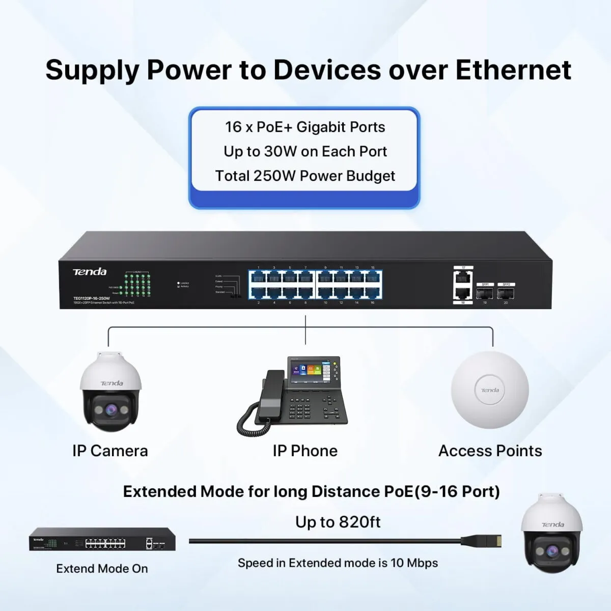 Tenda TEG1120P-16-250W, 16 Port Gigabit PoE Switch Compatible with IEEE 802.3af/at Devices, Rack Mountable, Unmanaged PoE+ Switch with 16 Port PoE+@230W & 2 RJ45 Ports & 2 SFP...