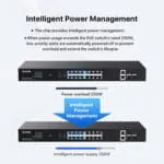 Tenda TEG1120P-16-250W, 16 Port Gigabit PoE Switch Compatible with IEEE 802.3af/at Devices, Rack Mountable, Unmanaged PoE+ Switch with 16 Port PoE+@230W & 2 RJ45 Ports & 2 SFP...