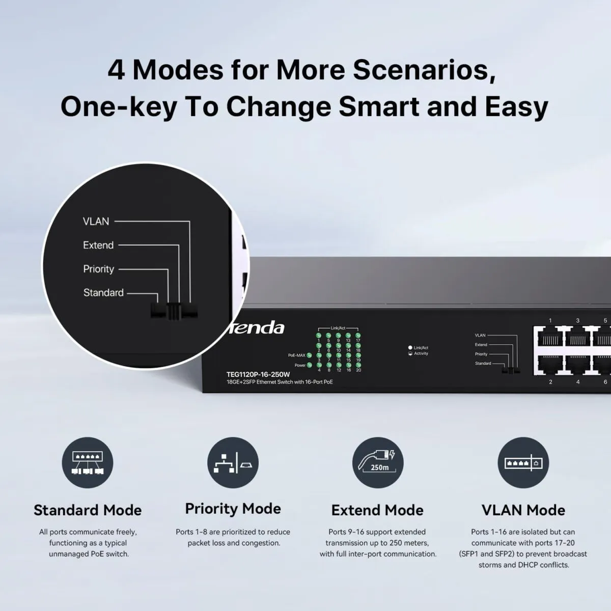 Tenda TEG1120P-16-250W, 16 Port Gigabit PoE Switch Compatible with IEEE 802.3af/at Devices, Rack Mountable, Unmanaged PoE+ Switch with 16 Port PoE+@230W & 2 RJ45 Ports & 2 SFP...